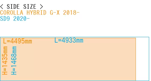 #COROLLA HYBRID G-X 2018- + SD9 2020-